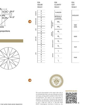 About Diamonds -Cut, Color, Clarity, and Carat Weight the 4C’s of diamonds. The GIA grading scale to standardize classification