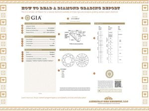 Gem Appraisal: Unveiling the Value and Significance of your diamond or colored gem and gem set jewelry collection Best jewelry appraiser Denver - Neil Beaty, certified gemologist provides accurate appraisals. Colorado's first certified appraiser