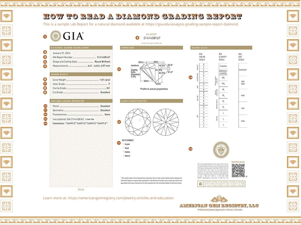 About Diamonds -Cut, Color, Clarity, and Carat Weight the 4C’s of diamonds. The GIA grading scale to standardize classification